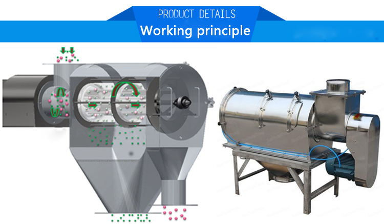 Turbo Sifter Working principle